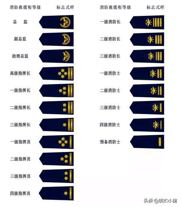 军衔等级肩章排列图片六种衔级制度及相应的授衔标准详解