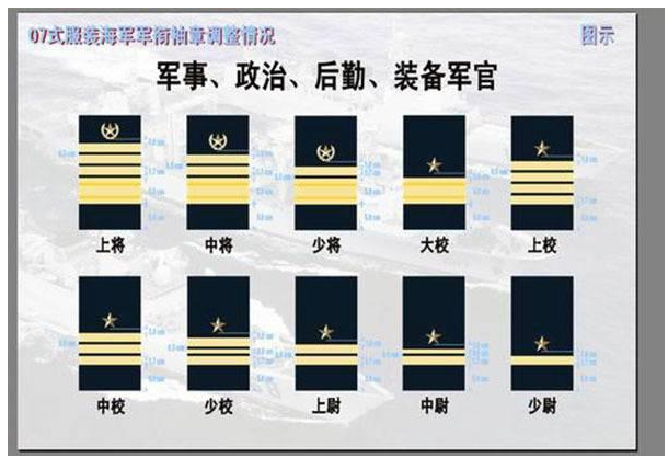 军衔等级排名军衔等级肩章排名大小图片标识