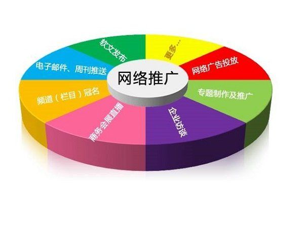 软文推广有哪些平台（什么样的软文有权威性传播效果好）