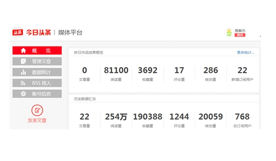 今日头条展现量是什么意思今日头条展现量和阅读量有什么区别